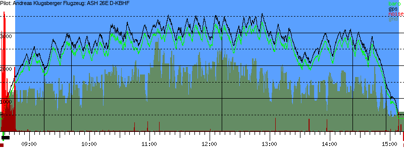 Barometer